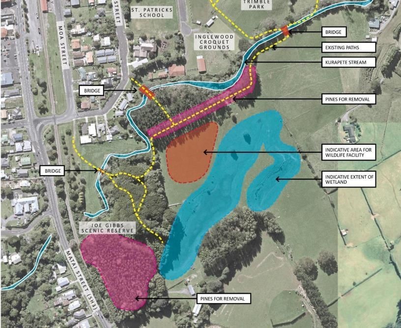 Proposed Inglewood wildlife centre